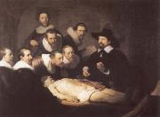 REMBRANDT Harmenszoon van Rijn The Anatomy Lesson of Dr.Tulp USA oil painting artist